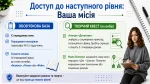 Безпека, небезпека, ризик. Види ризику. Принципи безпечної життєдіяльності. Природне середовище. Ризики техносфери. Фейк: презентація, НУШ, 7 клас - Зображення 3