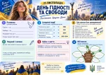 Робочий аркуш до Дня Гідності та Свободи 21 листопада