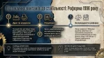 Грошова реформа 1996 року — запровадження гривні в Україні