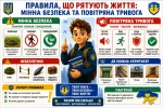Правила поведінки під час повітряної тривоги та мінна безпека