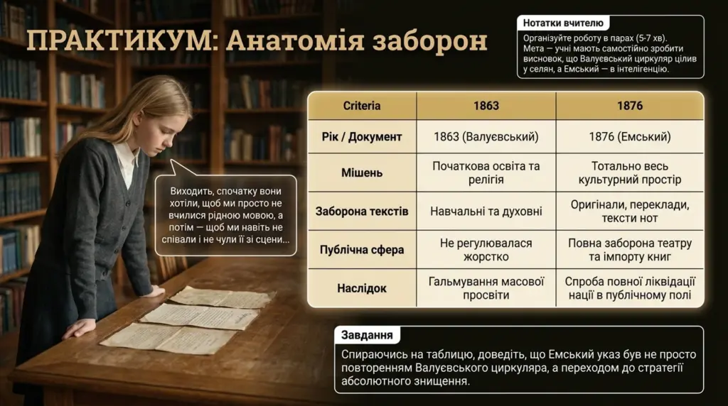 Дівчина в бібліотеці розглядає старі документи на столі, поруч таблиця з порівнянням заборон Валуєвського (1863) і Емського (1876) указів.