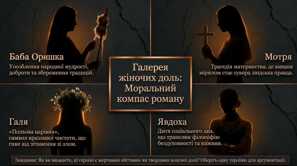 Силуети чотирьох жінок з роману «Хіба ревуть воли, як ясла повні?» із підписами їхніх рис